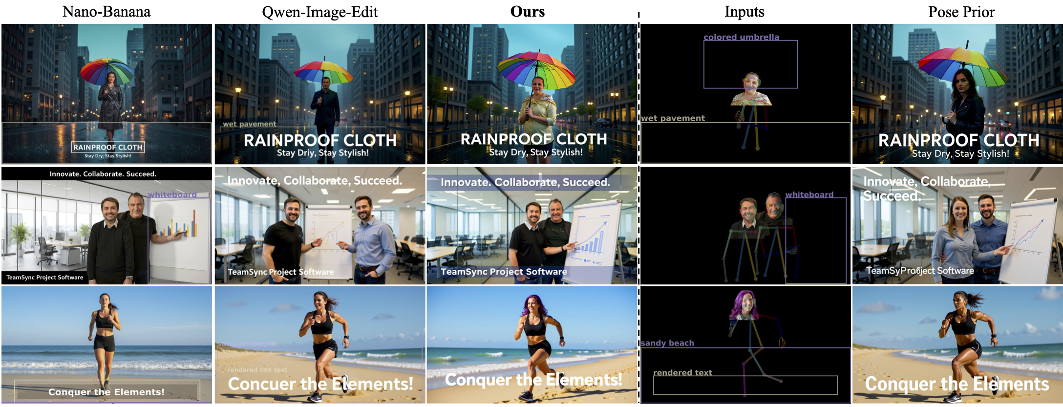 图片[10]-高保真、多控制集成于「统一画布」，组合式图像生成新范式！-AI Express News