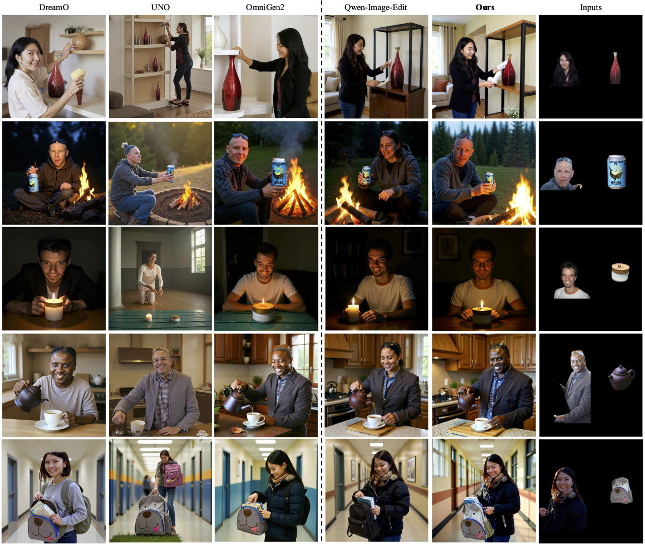 图片[12]-高保真、多控制集成于「统一画布」，组合式图像生成新范式！-AI Express News