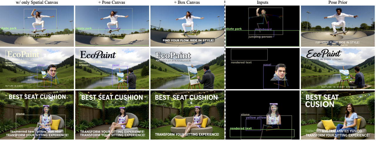 图片[16]-高保真、多控制集成于「统一画布」，组合式图像生成新范式！-AI Express News
