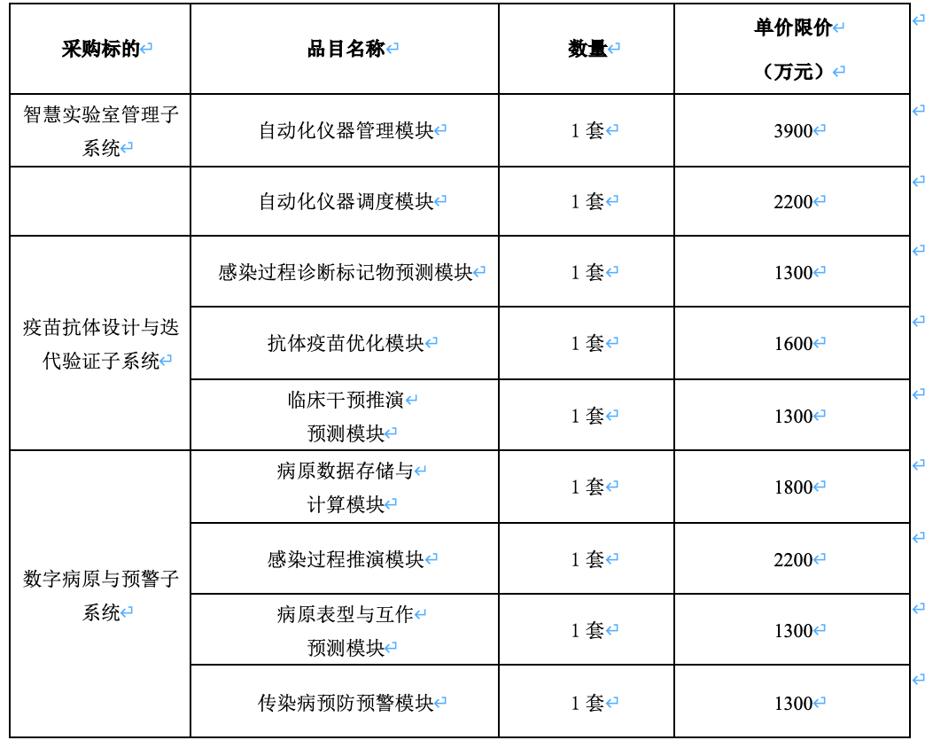 图片[4]-1.69亿AI大单，百度中标-AI Express News