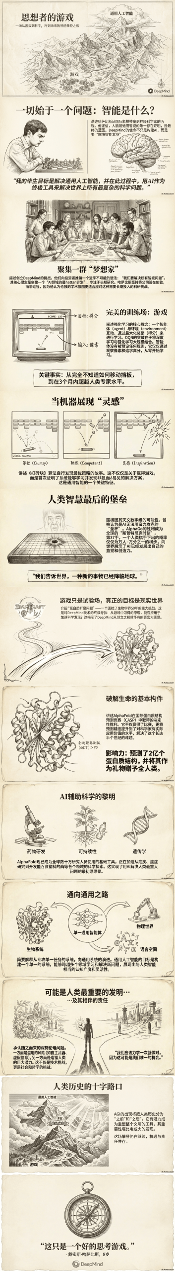 图片[8]-我心中25年最佳AI纪录片：《The Thinking Game》By DeepMind-AI Express News