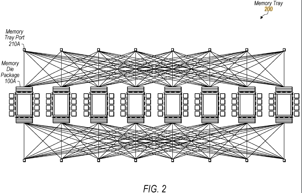 图片[5]-苹果首款AI服务器芯片曝光！联手博通-AI Express News