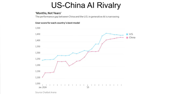 图片[2]-深度｜谷歌前CEO谈旧金山共识：当技术融合到一定阶段会出现递归自我改进，AI自主学习创造时代即将到来-AI Express News