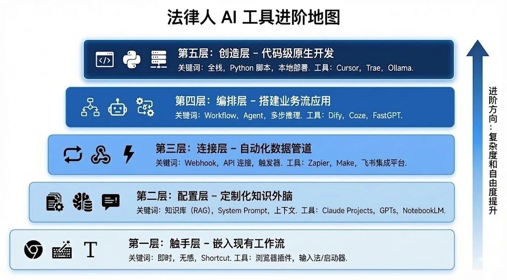 图片[2]-把Gemini整成项目制：一位律师选手的2025年AI使用报告-AI Express News