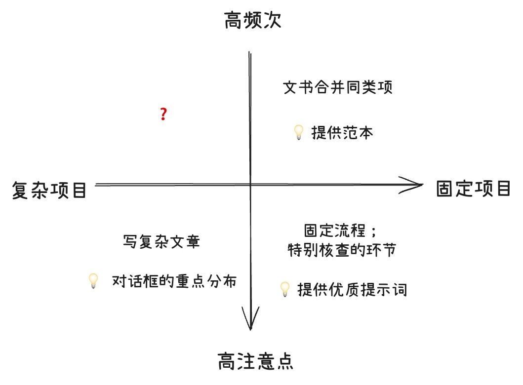 图片[9]-把Gemini整成项目制：一位律师选手的2025年AI使用报告-AI Express News
