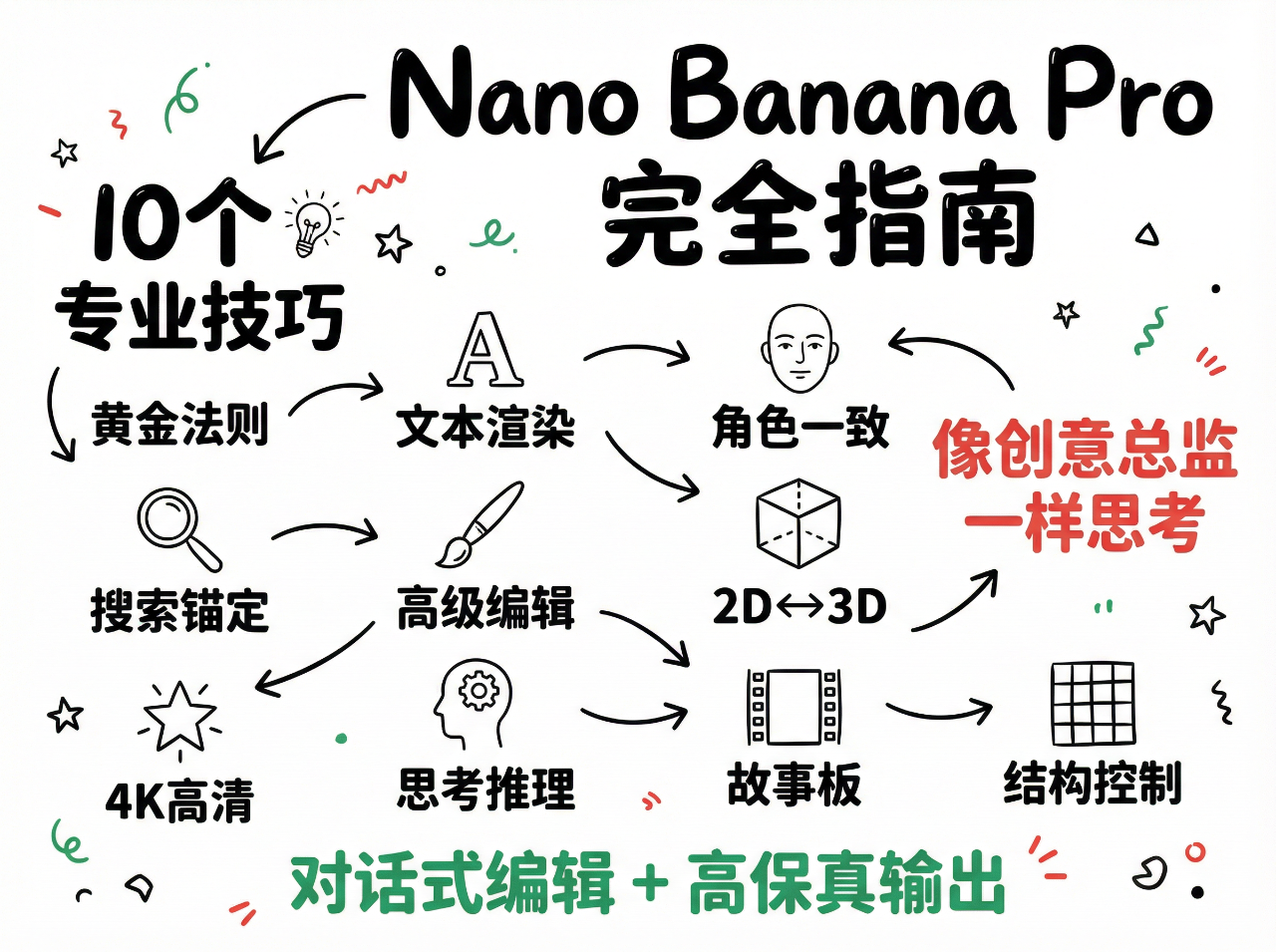 图片[1]-Nano Banana Pro完全指南：专业资产制作的10个技巧-AI Express News