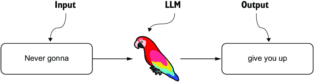 图片[1]-提高 LLM 准确性：通过 SFT、RAG 和知识图谱集成解决局限性-AI Express News