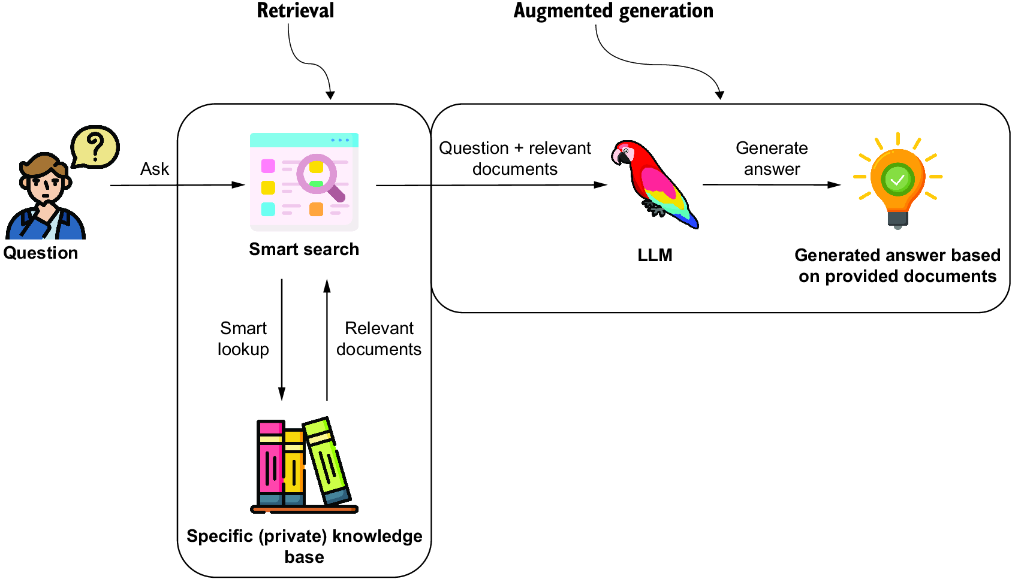 图片[10]-提高 LLM 准确性：通过 SFT、RAG 和知识图谱集成解决局限性-AI Express News