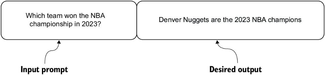 图片[9]-提高 LLM 准确性：通过 SFT、RAG 和知识图谱集成解决局限性-AI Express News