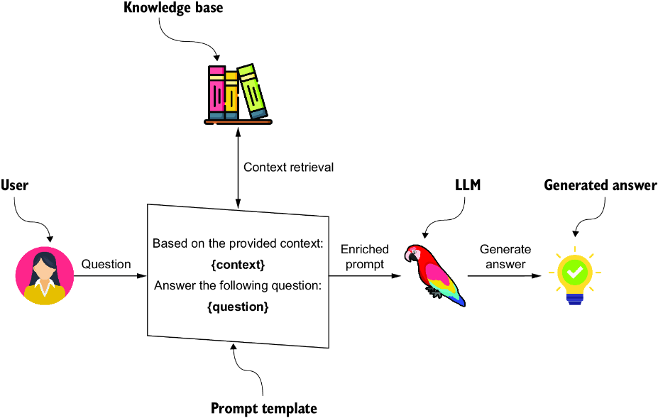 图片[12]-提高 LLM 准确性：通过 SFT、RAG 和知识图谱集成解决局限性-AI Express News