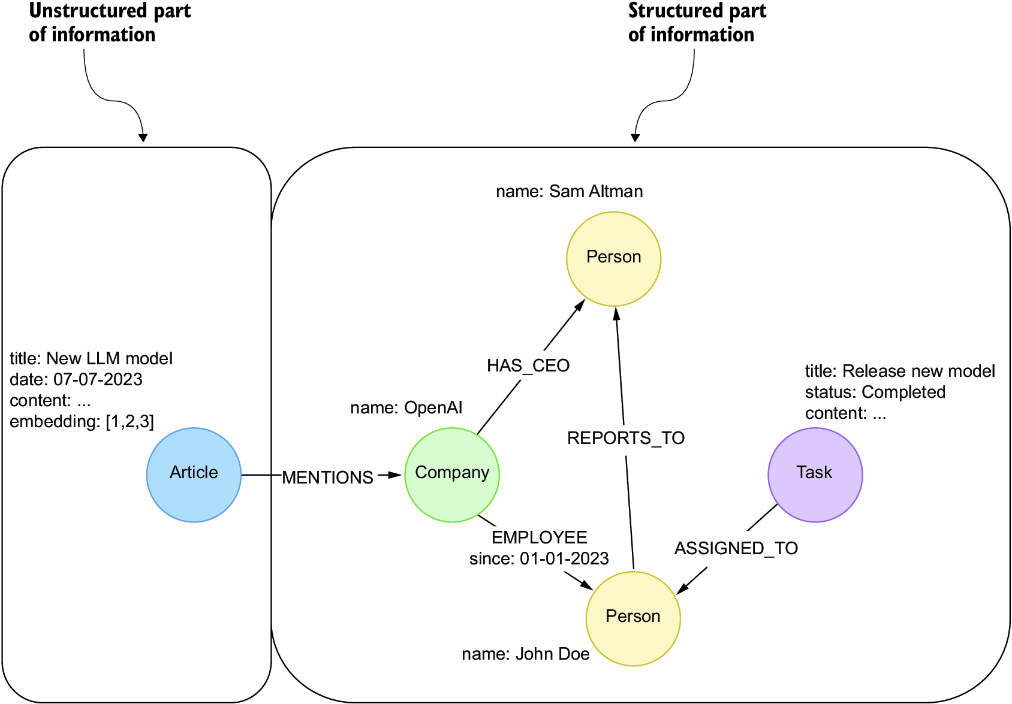 图片[14]-提高 LLM 准确性：通过 SFT、RAG 和知识图谱集成解决局限性-AI Express News