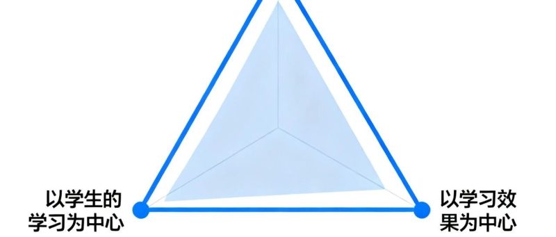 教学理念与评课：以学生为中心-AI Express News