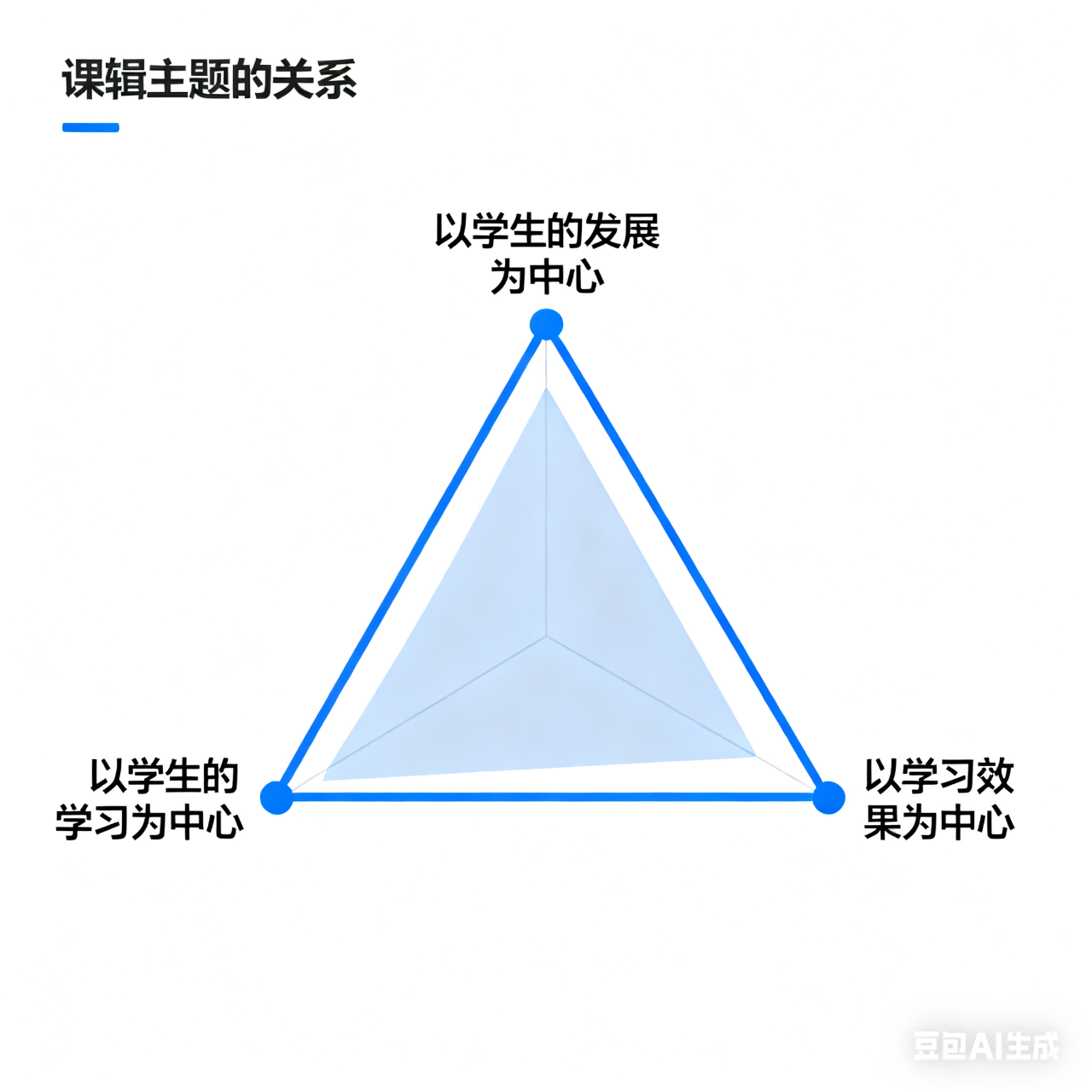 图片[1]-教学理念与评课：以学生为中心-AI Express News