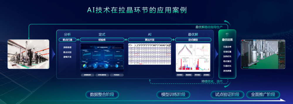 图片[4]-真正的AI战场在产业-AI Express News