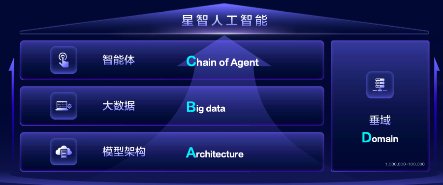 图片[3]-真正的AI战场在产业-AI Express News