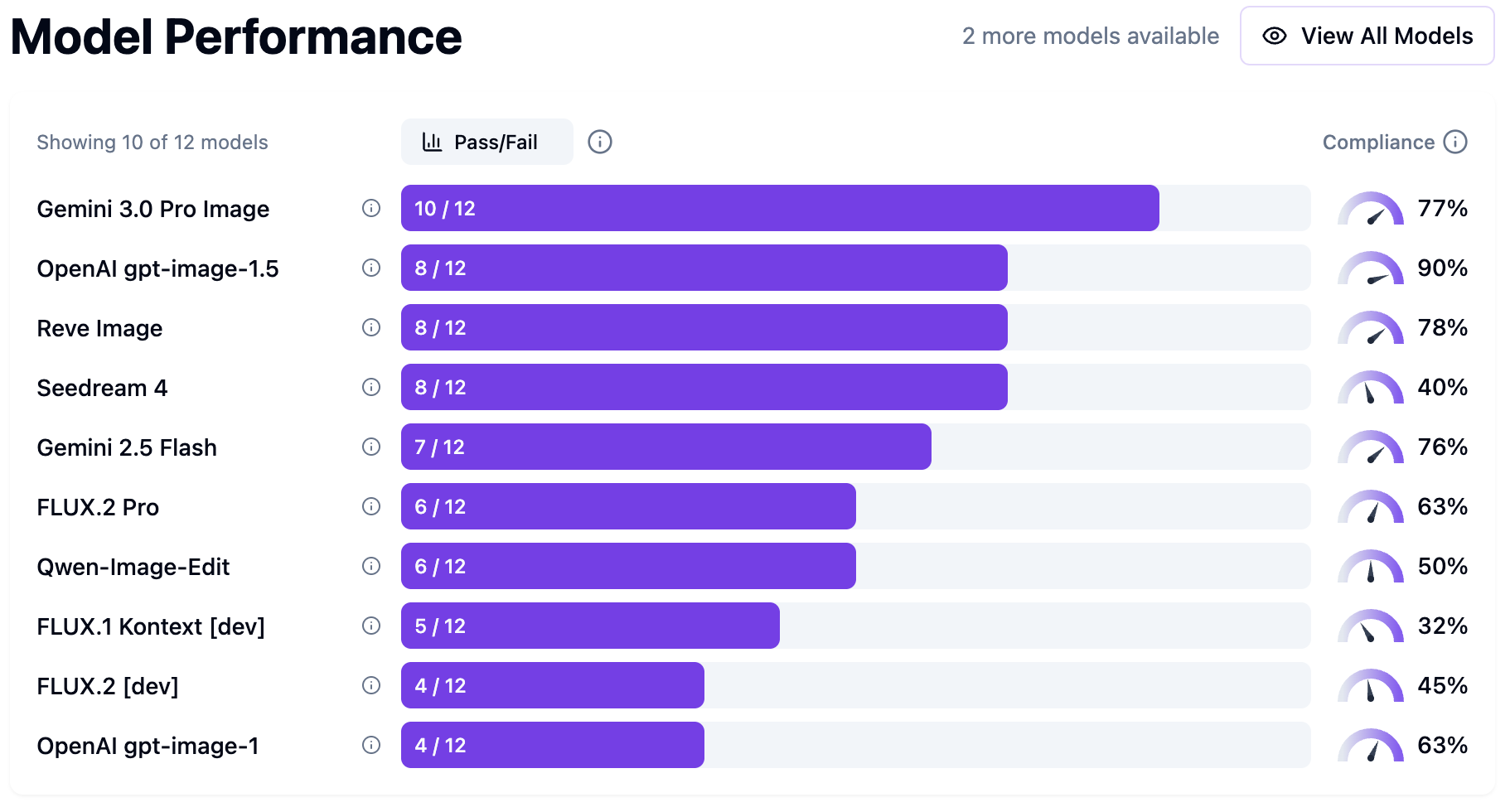 图片[11]-反超Nano Banana！OpenAI旗舰图像生成模型上线-AI Express News