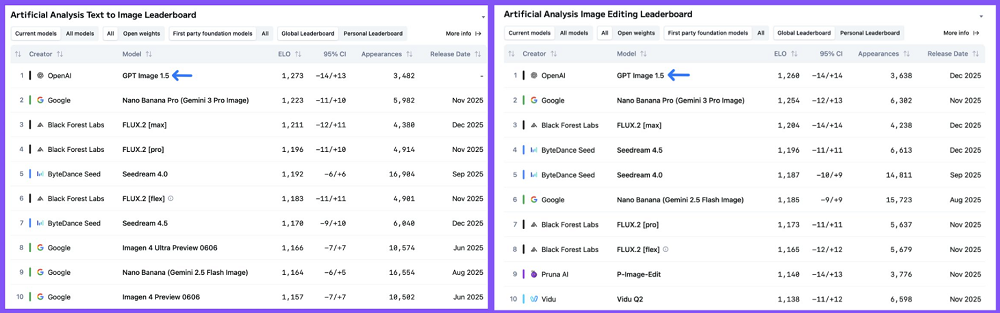 图片[7]-OpenAI最新生图模型实测！网友：完蛋了-AI Express News