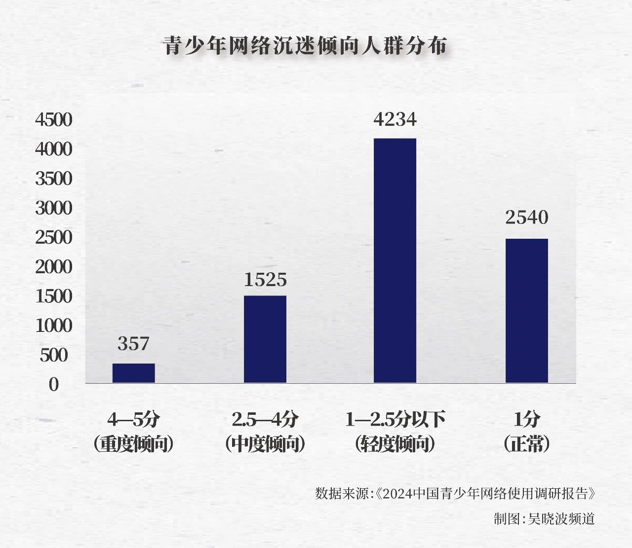 图片[12]-越来越多的家长担心孩子用AI写作业-AI Express News