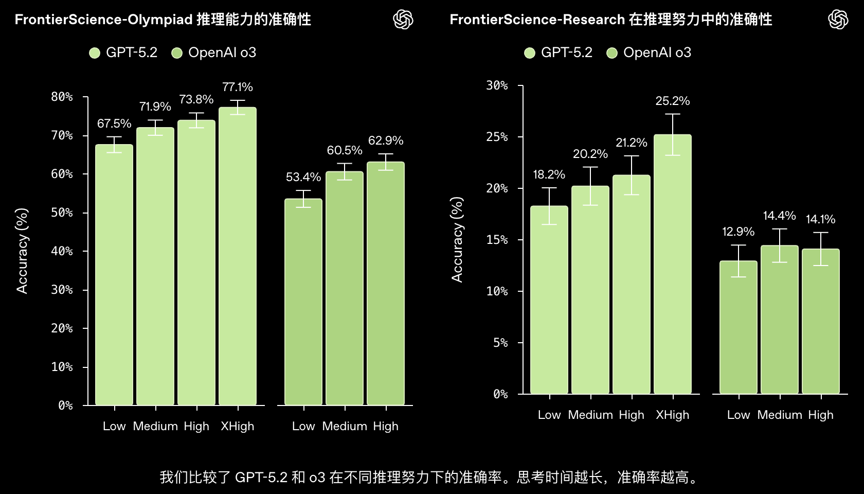 图片[8]-OpenAI发布权威AI科研基准，扯下AI遮羞布：奥赛金牌≠一流科学家！-AI Express News