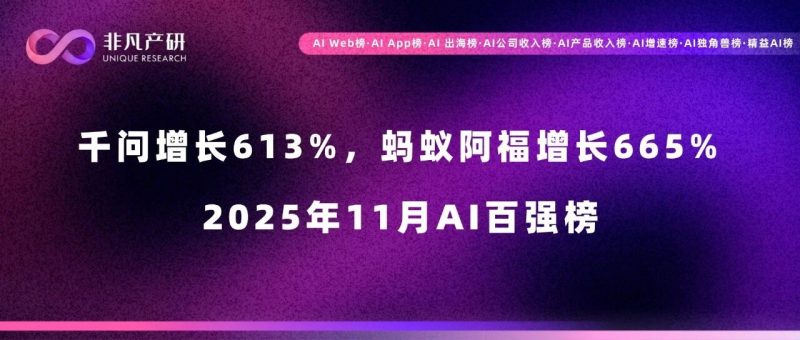 千问增长613%，蚂蚁阿福增长665%，元宝超越DeepSeek｜2025年11月AI百强榜-AI Express News