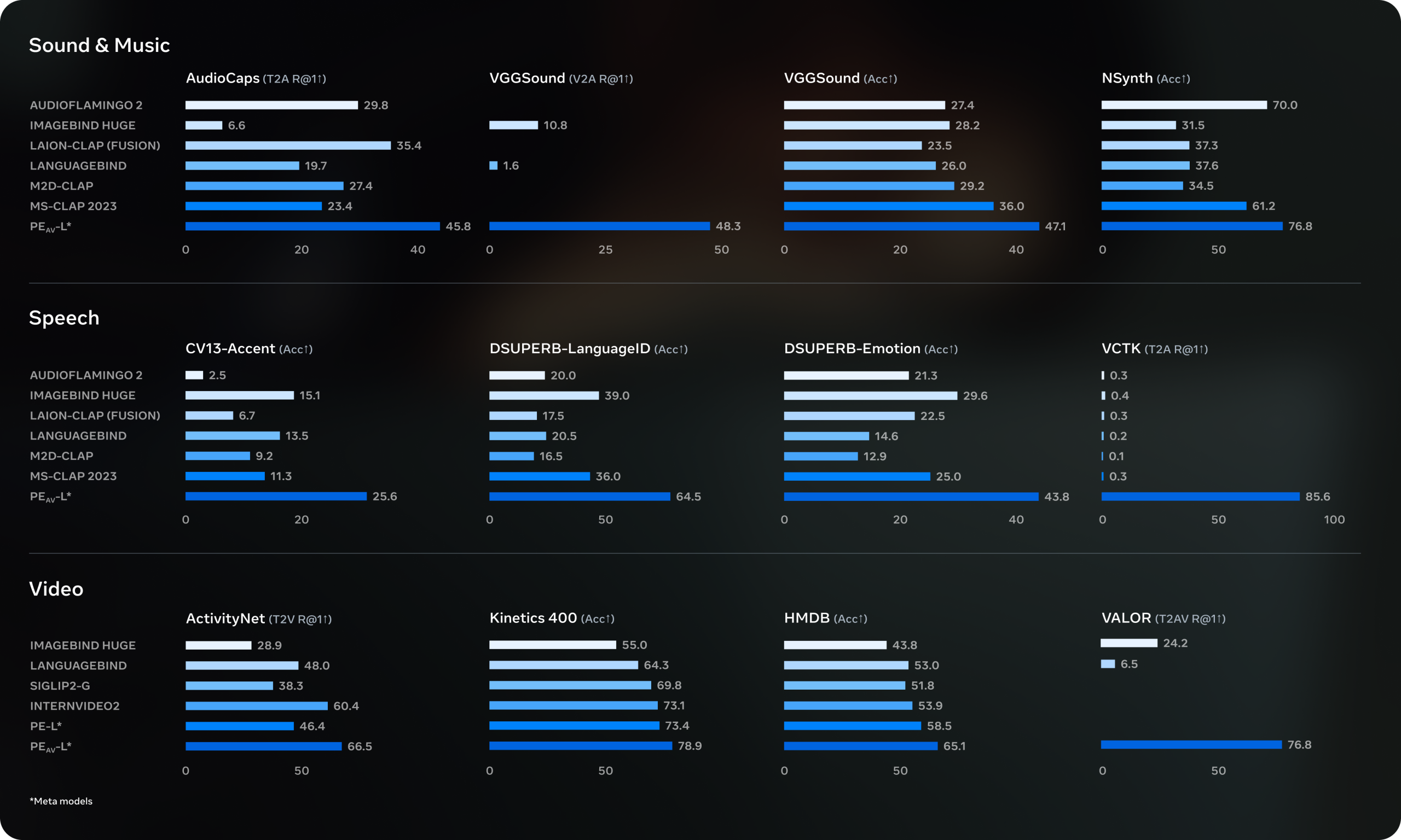 图片[6]-分割一切、3D重建一切还不够，Meta开源SAM Audio分割一切声音-AI Express News