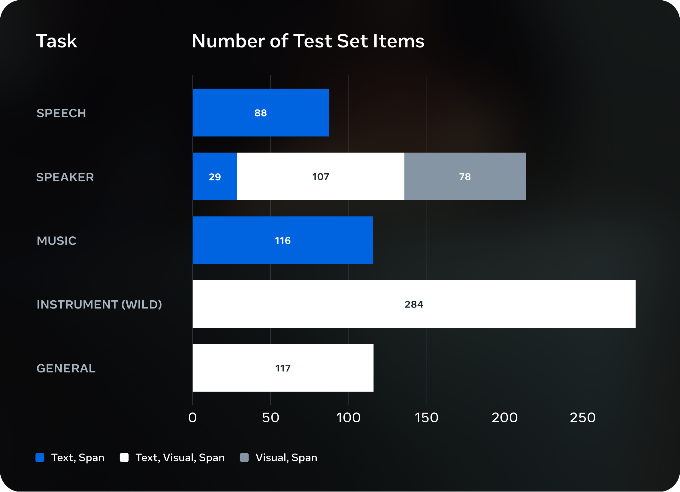 图片[8]-分割一切、3D重建一切还不够，Meta开源SAM Audio分割一切声音-AI Express News