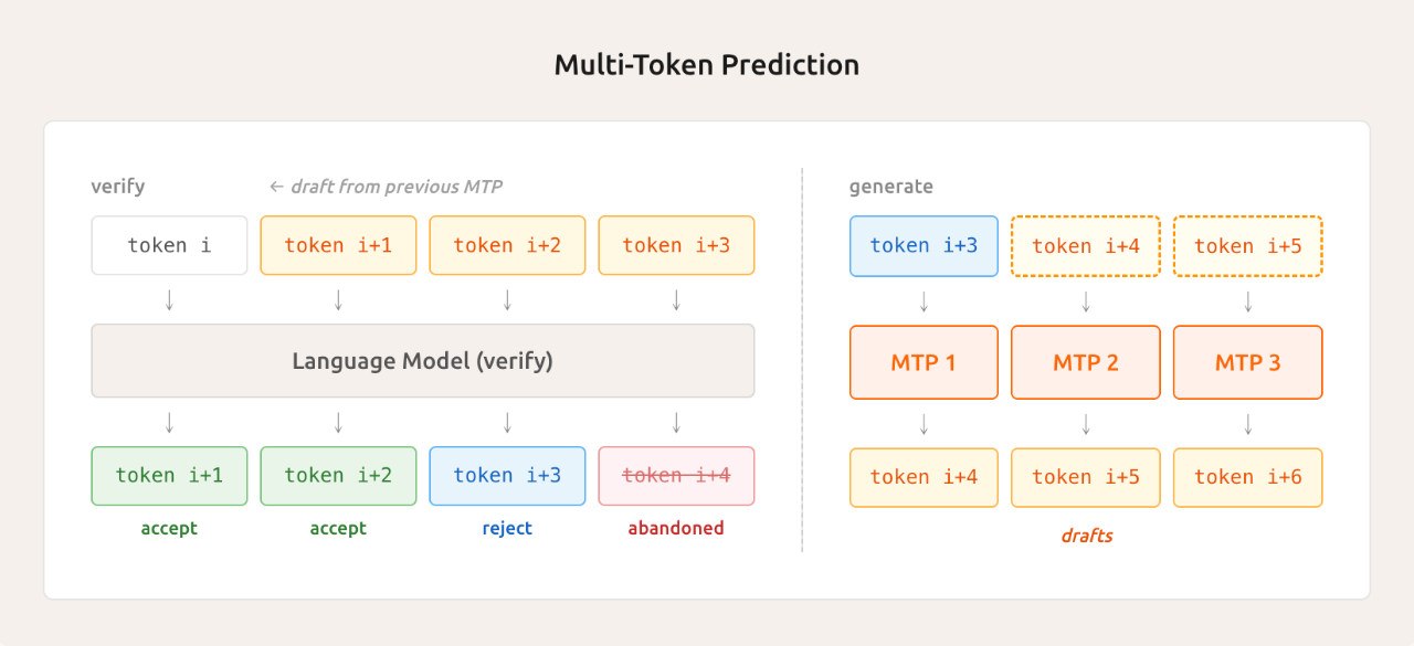 图片[9]-小米突然发布新模型：媲美 DeepSeek-V3.2，把手机的性价比卷到 AI-AI Express News