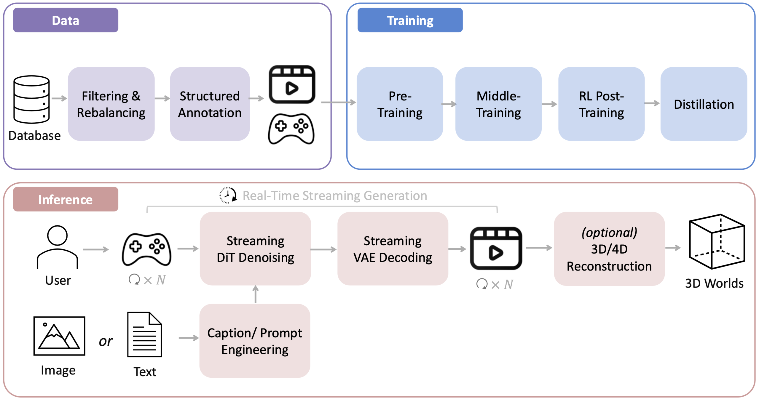 图片[1]-腾讯混元世界模型1.5发布，国内首个开放实时体验-AI Express News