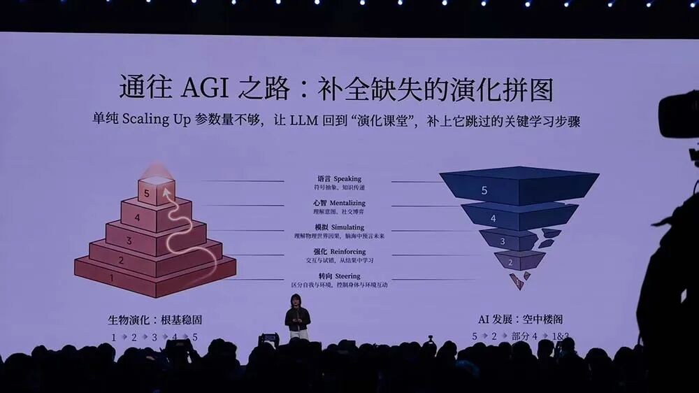 图片[5]-金句媲美雷军！罗福莉首次站台小米演讲，揭秘MiMo大模型和背后团队-AI Express News