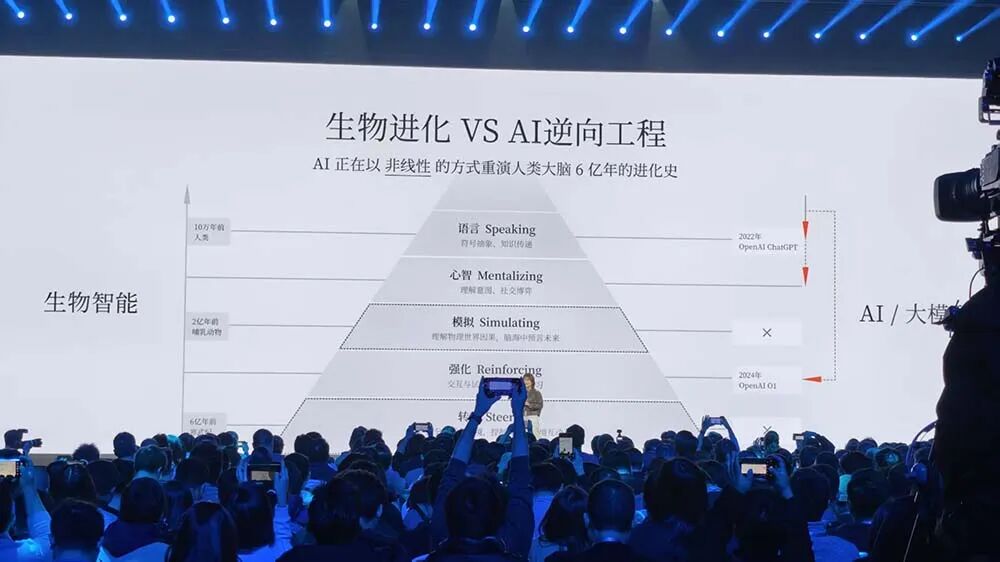 图片[10]-金句媲美雷军！罗福莉首次站台小米演讲，揭秘MiMo大模型和背后团队-AI Express News