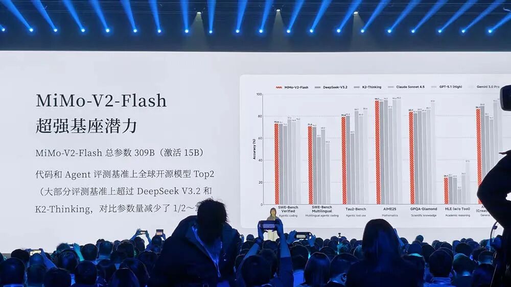 图片[13]-金句媲美雷军！罗福莉首次站台小米演讲，揭秘MiMo大模型和背后团队-AI Express News