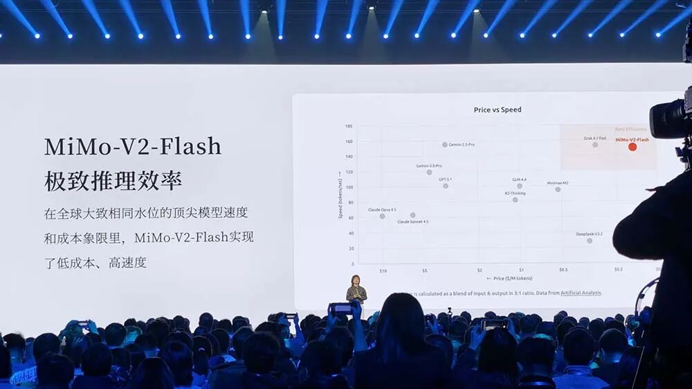 图片[14]-金句媲美雷军！罗福莉首次站台小米演讲，揭秘MiMo大模型和背后团队-AI Express News