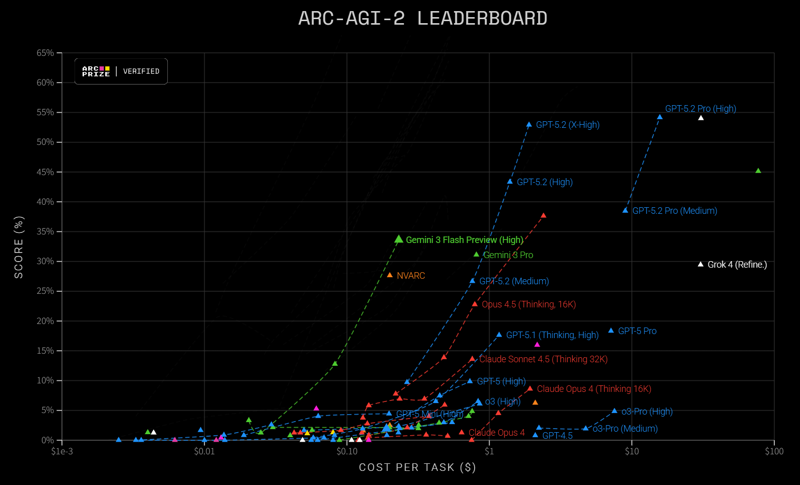 图片[16]-Gemini 3 Flash闪电来袭：智力竟反超Pro！速度快3倍，全球免费-AI Express News