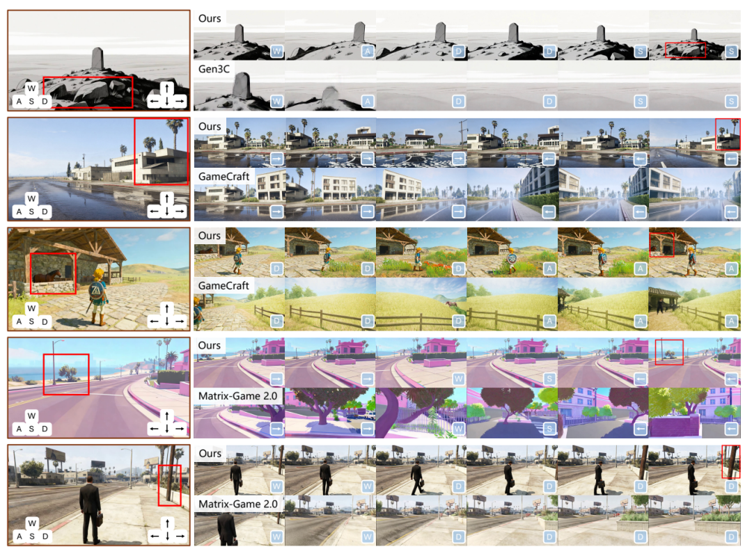 图片[13]-腾讯混元最新世界模型开源！支持实时生成交互，突破长期空间记忆-AI Express News