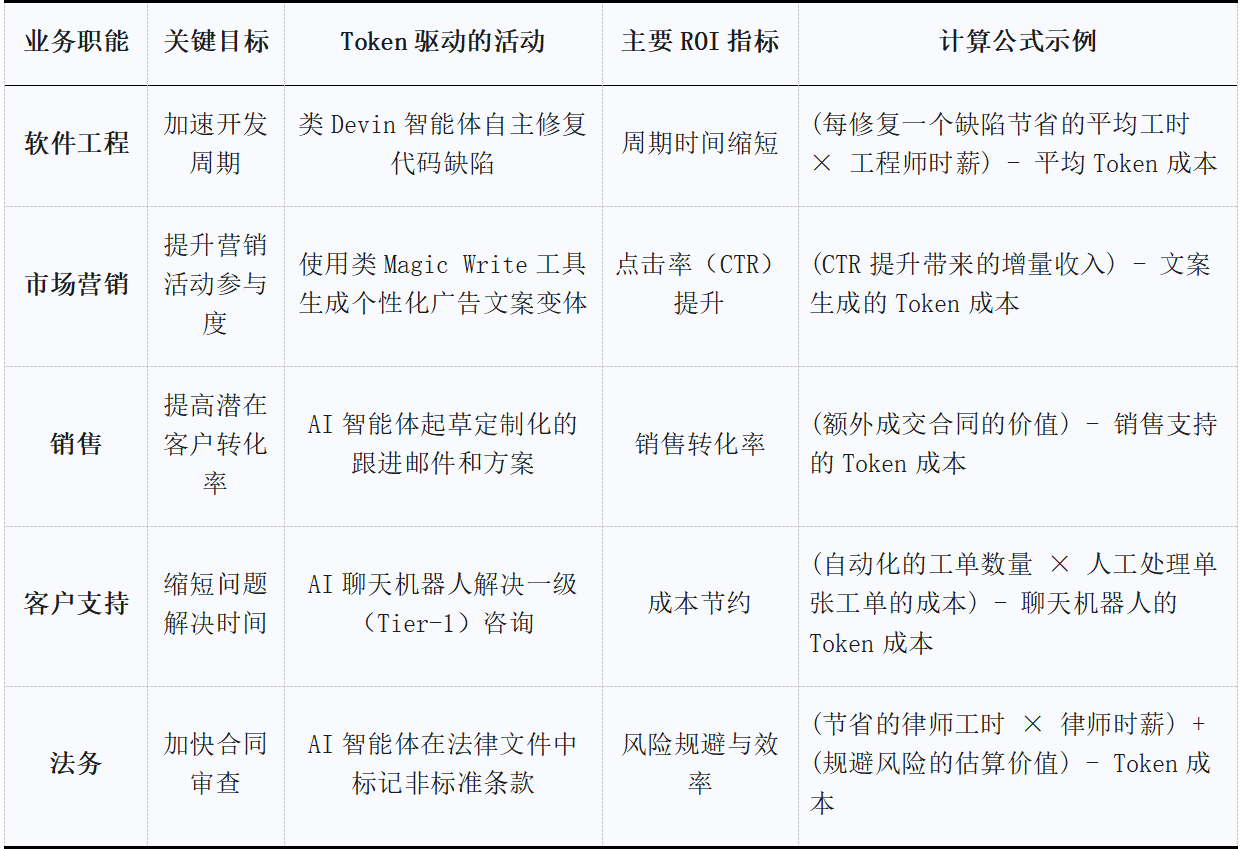 图片[3]-被KPI耽误的打工人，可以尝试用Token算绩效-AI Express News