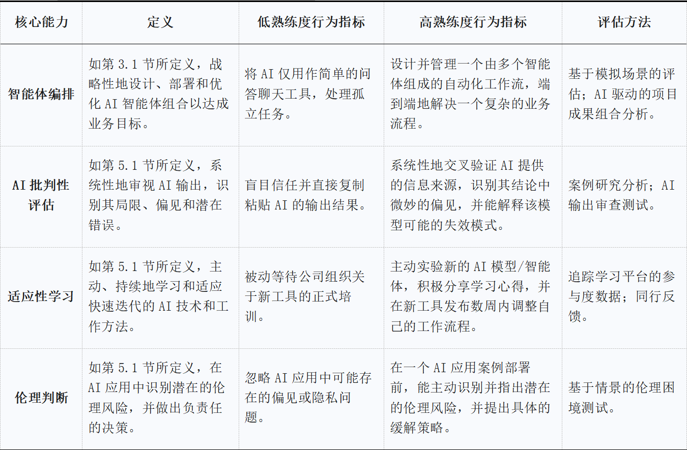 图片[4]-被KPI耽误的打工人，可以尝试用Token算绩效-AI Express News
