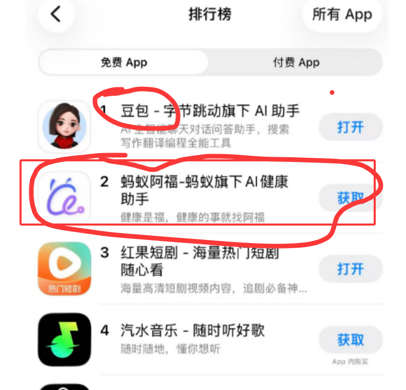 图片[1]-爆款AI！蚂蚁阿福3天登顶App总榜第二，1523万月活同行6倍，龙头AI收入暴增71%！-AI Express News