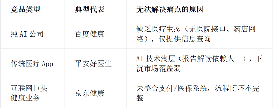图片[7]-爆款AI！蚂蚁阿福3天登顶App总榜第二，1523万月活同行6倍，龙头AI收入暴增71%！-AI Express News