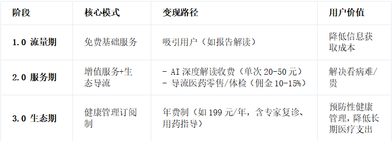 图片[10]-爆款AI！蚂蚁阿福3天登顶App总榜第二，1523万月活同行6倍，龙头AI收入暴增71%！-AI Express News