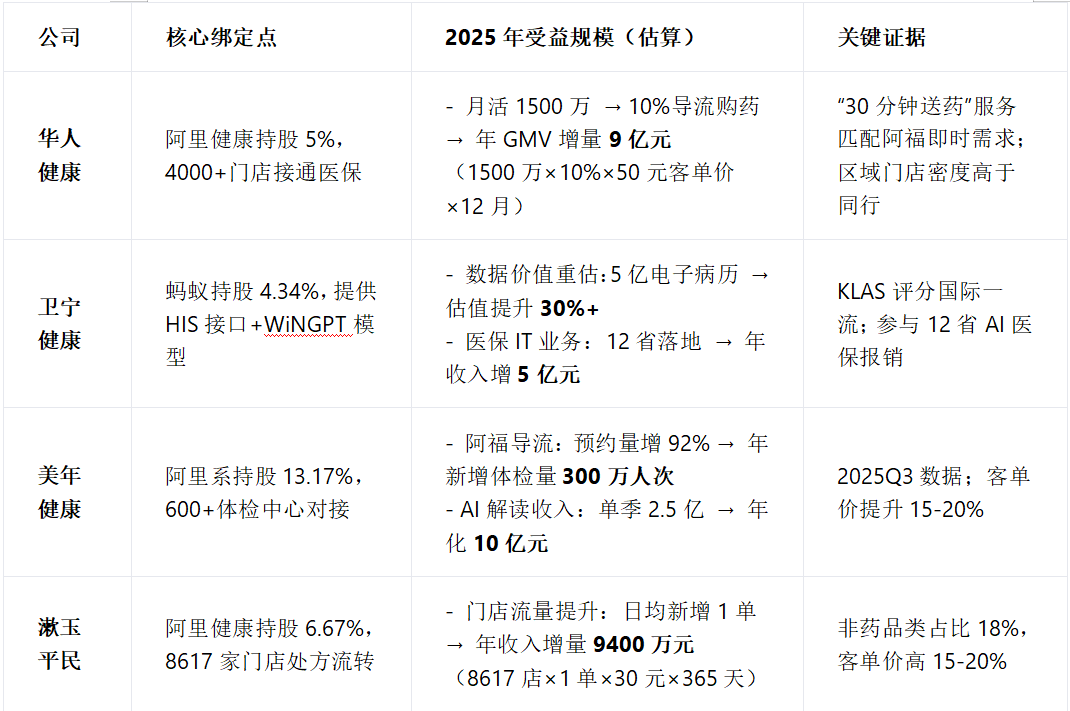 图片[11]-爆款AI！蚂蚁阿福3天登顶App总榜第二，1523万月活同行6倍，龙头AI收入暴增71%！-AI Express News