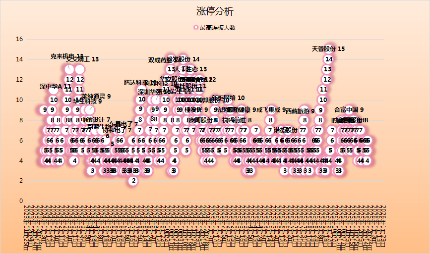 图片[12]-爆款AI！蚂蚁阿福3天登顶App总榜第二，1523万月活同行6倍，龙头AI收入暴增71%！-AI Express News
