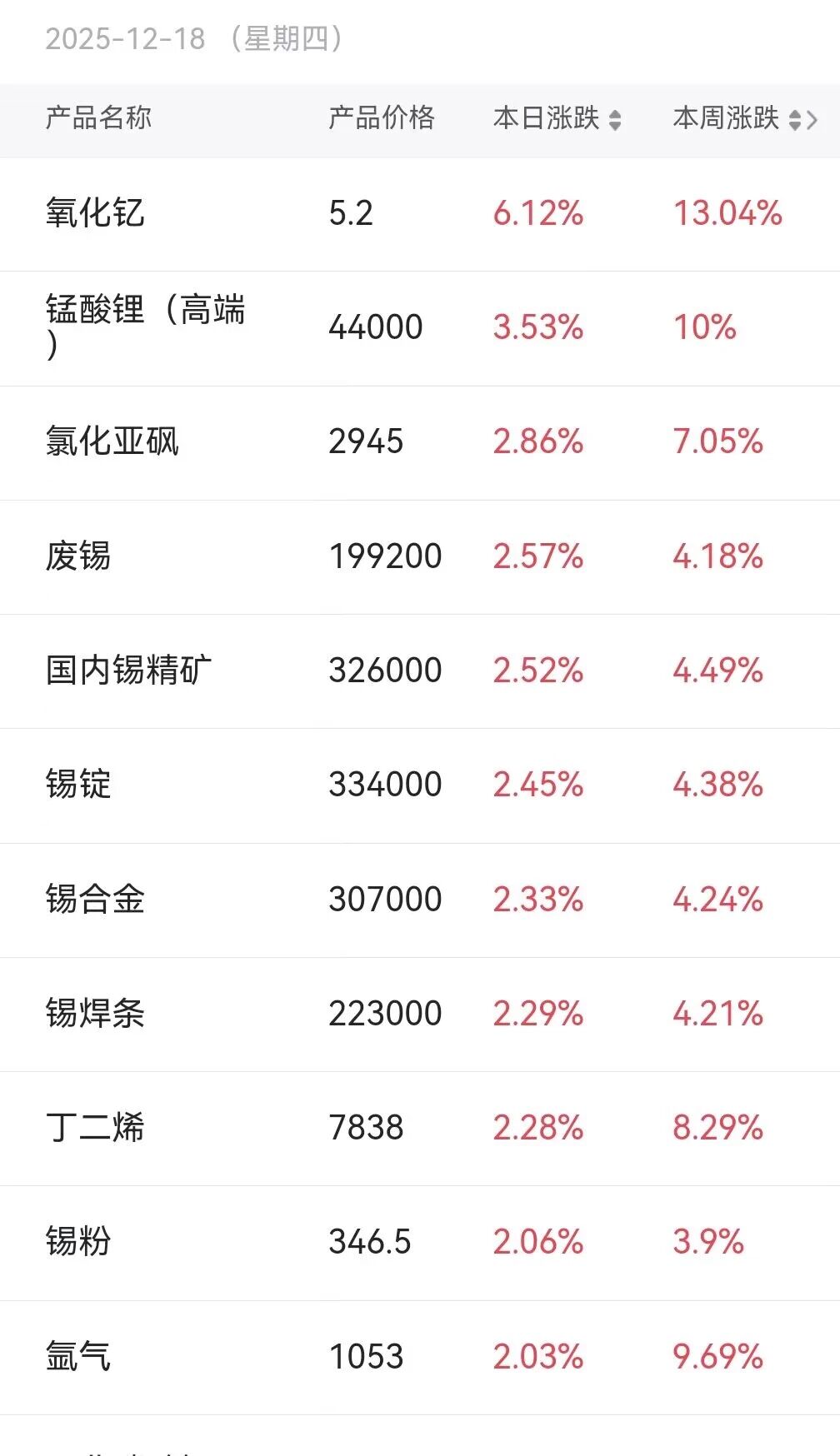 图片[13]-爆款AI！蚂蚁阿福3天登顶App总榜第二，1523万月活同行6倍，龙头AI收入暴增71%！-AI Express News