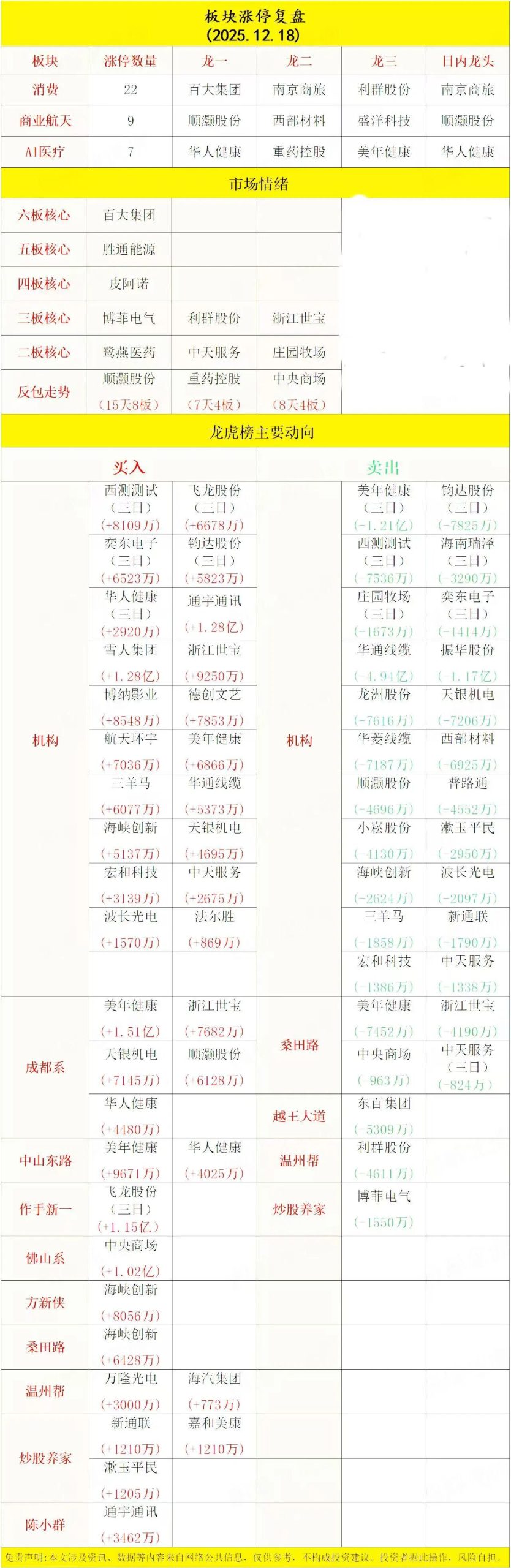 图片[14]-爆款AI！蚂蚁阿福3天登顶App总榜第二，1523万月活同行6倍，龙头AI收入暴增71%！-AI Express News