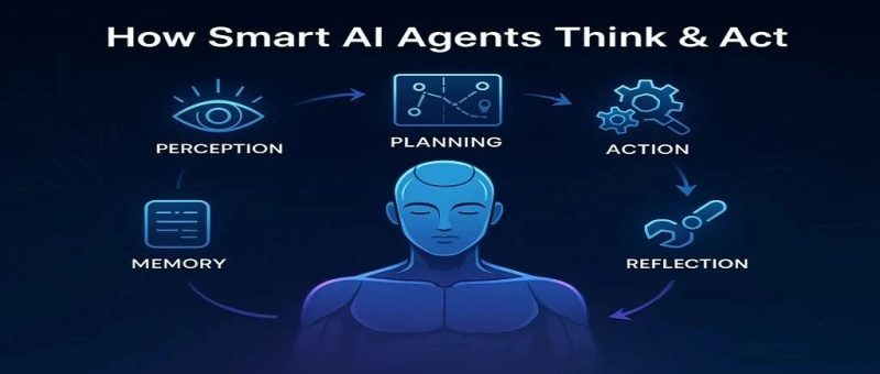 智能体开发设计中人类参与环节(HITL)模式概述与实践应用-AI Express News