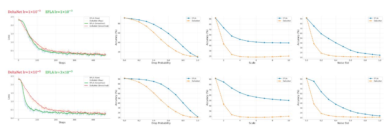 图片[46]-RK-∞降维打击Mamba？线性注意力真的有“免费午餐”！-AI Express News