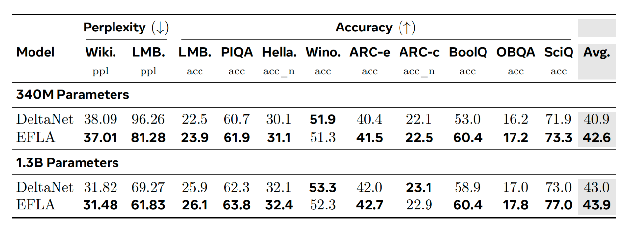 图片[47]-RK-∞降维打击Mamba？线性注意力真的有“免费午餐”！-AI Express News