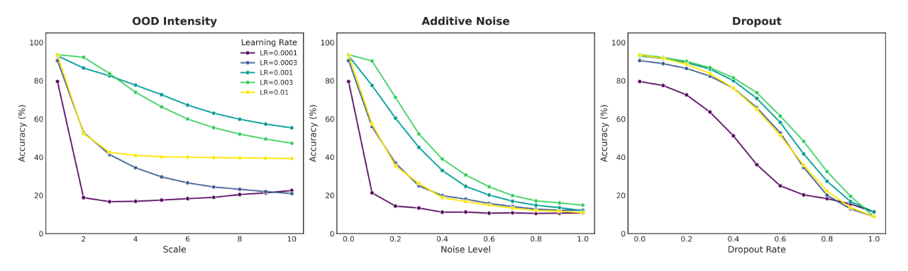 图片[48]-RK-∞降维打击Mamba？线性注意力真的有“免费午餐”！-AI Express News