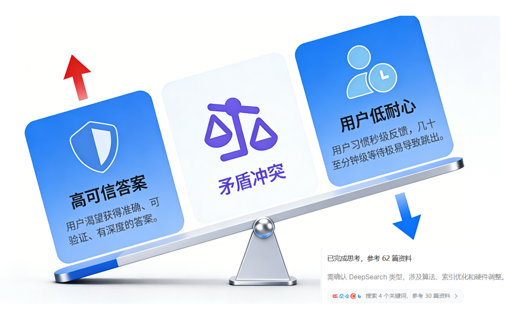 图片[1]-经验记忆黑科技！LightSearcher让AI工具调用减39.6%、推理快48.6%-AI Express News