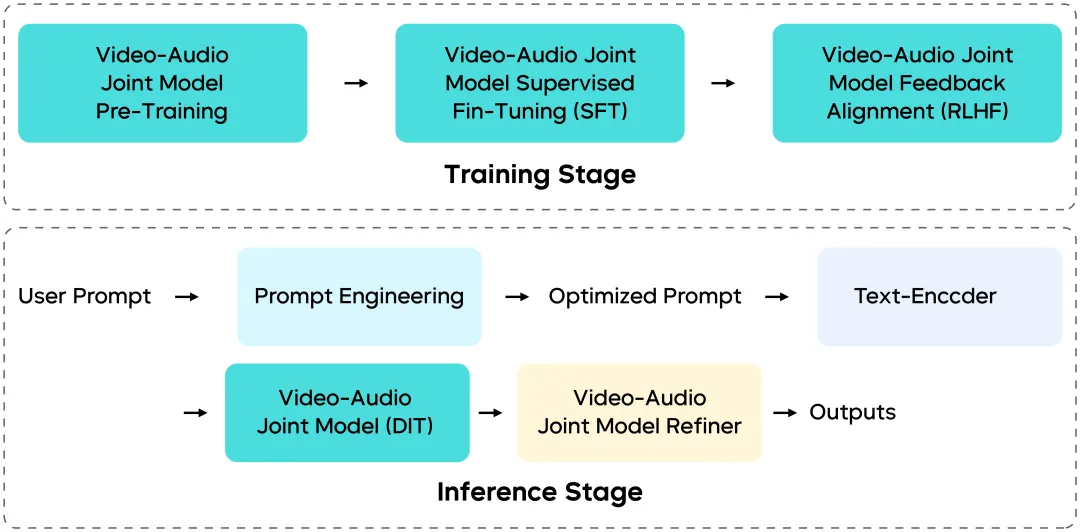 图片[7]-不儿，这谁还能看出是AI演的视频啊-AI Express News