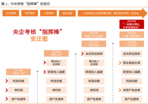 图片[2]-国企差旅黄金时代，结束了-AI Express News